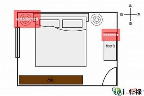 床位|卧室床的摆放位置布局